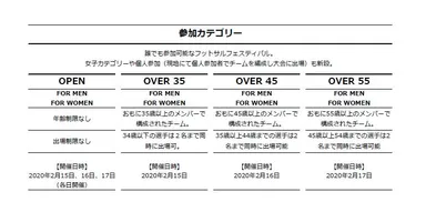 参加カテゴリー