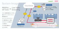 エコモット、「第46回東京モーターショー2019」デンソーブースの「Mobility IoT Core」対応セキュリティカメラデモに技術協力　