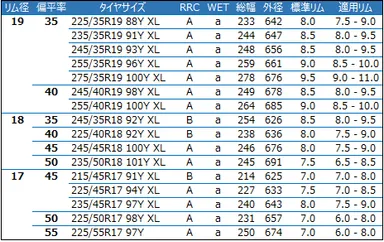 サイズラインアップ