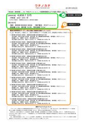 全国14万地点のマンション・土地・住宅価格相場を算定し無料でダウンロードできる新機能を10月より提供開始！