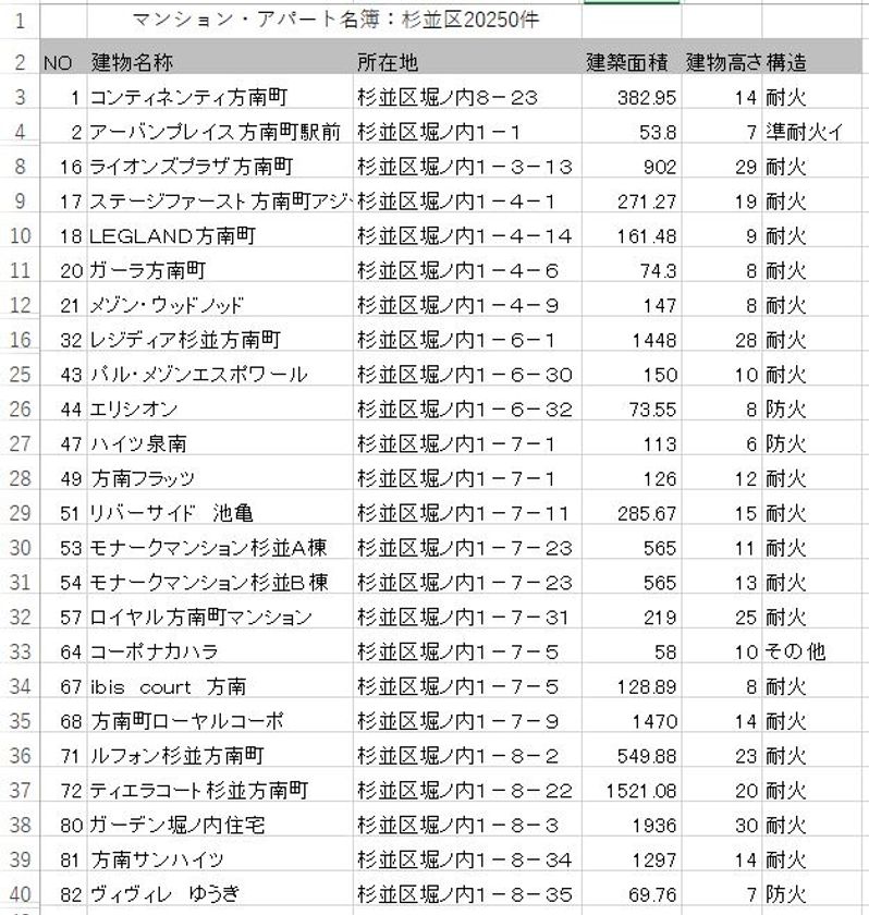 アパート の 名前 一覧