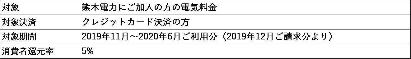 熊本電力の卒fit買取価格は業界最高値圏の12円 13円 消費税10 への増税に伴うキャッシュレス 消費者還元事業の適用認可 インディー