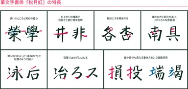 筆文字新書体「松月虹」の特長