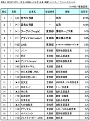 図表A ランキングベスト20