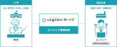 「コグナビ カレッジ」と福井工業大学との提携による北陸初「産学連携エンジニア育成研修」を実施