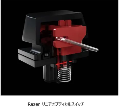 Razer リニアオプティカルスイッチ