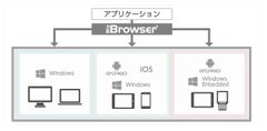 オープンストリーム、RFIDを活用した業務アプリケーション開発を容易にする「Biz/Browser」の提供を開始