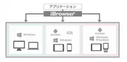 Biz/Browser概要図