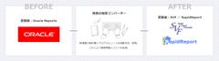 第一コンピュータリソース、「Oracle Reports」から他のレポートツールへの移行サービスを2019年10月から開始