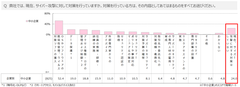 「中小企業の経営者のサイバーリスク意識調査2019」発表　～中小企業の経営者の約半数がサイバー攻撃をイメージできず～～サイバー攻撃により数千万円の被害を受けることも～