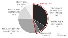 管理職実態調査レポート「Management Report」発行のお知らせ