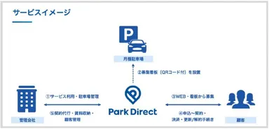 サービスイメージ