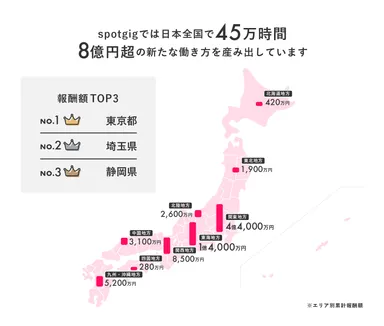 spotgigエリア別累計報酬額