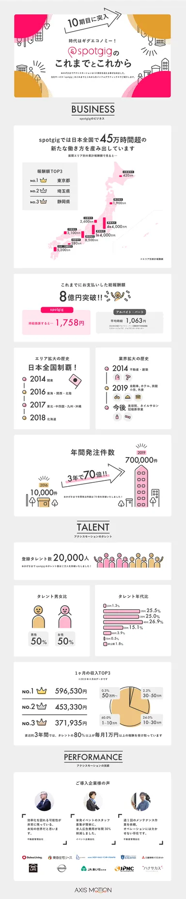 インフォグラフィックス