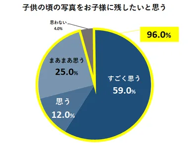 子供の頃の写真をお子様に残したいと思う