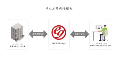 りもぷろの仕組み