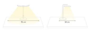 MindDuoと他社の照明範囲の違い