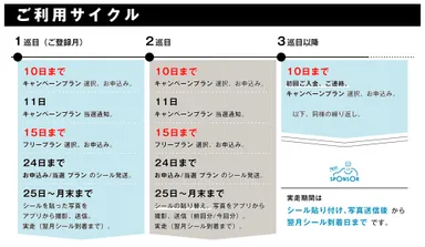 ご利用サイクル