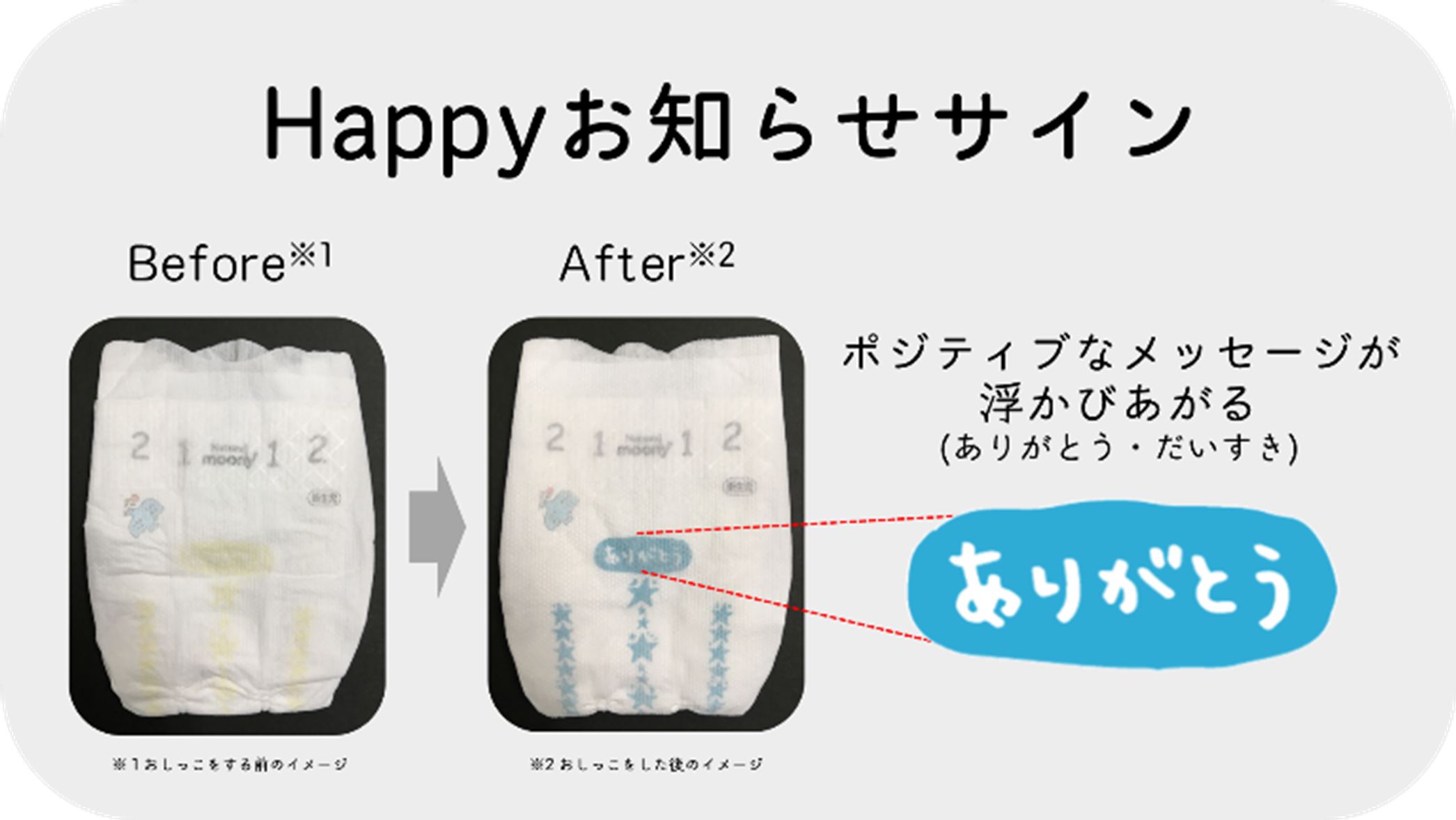 京都大学大学院と 育児に対する自己効力感 1を高める研究 ポジティブなメッセージが浮かびあがる新機能搭載 ナチュラルムーニー 2 19年11月上旬より 全国で発売 インディー