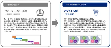ビジブルブランディング(TM)