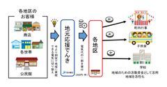 石川電力、電気代の一部を地域に寄付　「大徳応援でんき」申込受付を開始