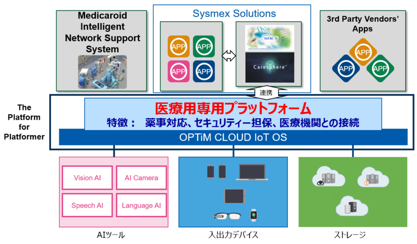 やばい シスメックス