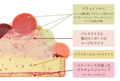 バルーン・ド・フリュイ