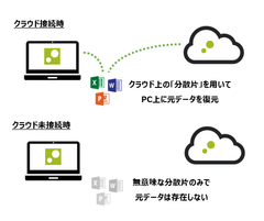 Azure ADとの連携機能を追加　「ZENMU Virtual Desktop」の新バージョンを提供開始