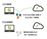 ZENMU Virtual Desktop 概念図