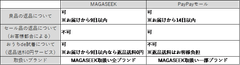 MAGASEEK　「PayPayモール」出店のお知らせ