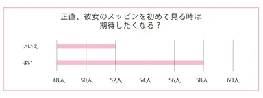 彼女のスッピンに期待