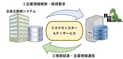 イメージ図