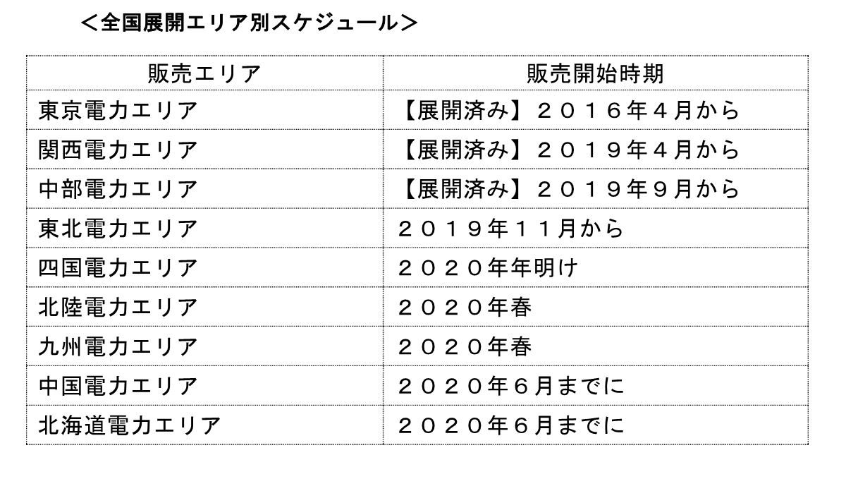 株価 東北 電力