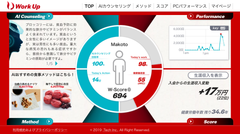 世界初、年収が上がる食事を教えてくれるAI オープンベータテストを実施