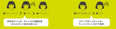 無駄な水と、ドライヤーを使わない理由(時間短縮も)