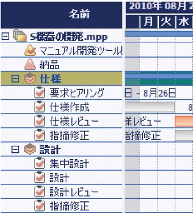 Microsoft Projectファイルビューアー