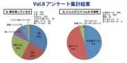 Vol.8アンケート集計結果より