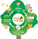 日本の森林がいつまでも豊かであるように　シャルレの「元気な森づくり」運動、今年も12月にスタート！対象商品を増やし、東京ドーム約7個相当の森林保全を目指す