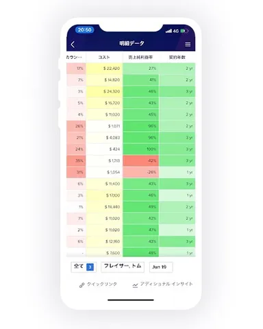 Anaplanの新しいユーザー エクスペリエンス (New UX)