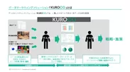 『KUROCO』とは