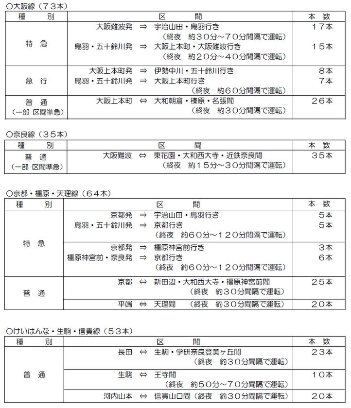 年末から年始にかけて、臨時列車および運転区間延長列車を運転します