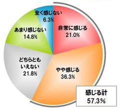 サーモス「増税とランチに関する意識調査」消費税増税は働く女性の家計を直撃？！日常出費を節約したい　増税きっかけに「お弁当持参」したい女性が約半数！お弁当づくりは魅力的だが、“時間と手間とコスパ”が重要