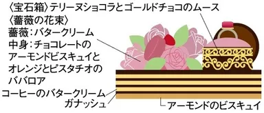 (1)プールマシエール  12,000円＜限定10台＞