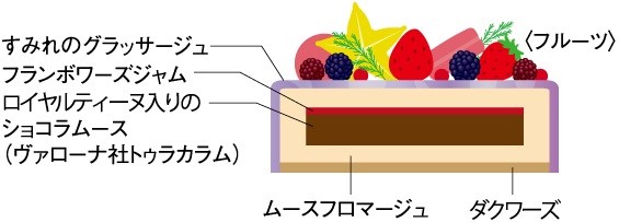 パティシエが趣向をこらした新作が登場 聖なる夜を大切な人と 花束と宝石箱を模 かたど った限定ケーキ スタイリッシュなすみれ色のクリスマスケーキ 第一ホテル東京にて ご予約受付中 株式会社阪急阪神ホテルズのプレスリリース