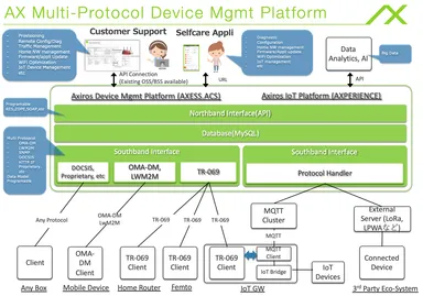 アキシロス プラットフォーム イメージ