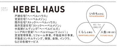 マスターブランド画像