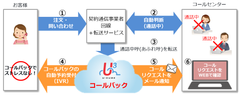 ネクストジェン、お客様への折り返し電話を自動で受け付けるあふれ呼対応サービス「U3 コールバック」の提供開始　～最短5日で提供可能～