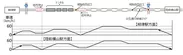 実証実験走行区間における目指す速度イメージ