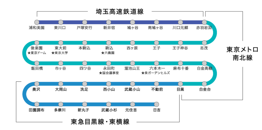 鉄道車両用サイネージとして世界初、AGCのinfoverre(R)を埼玉高速鉄道
