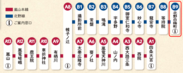 京福電気鉄道嵐山線 路線図
